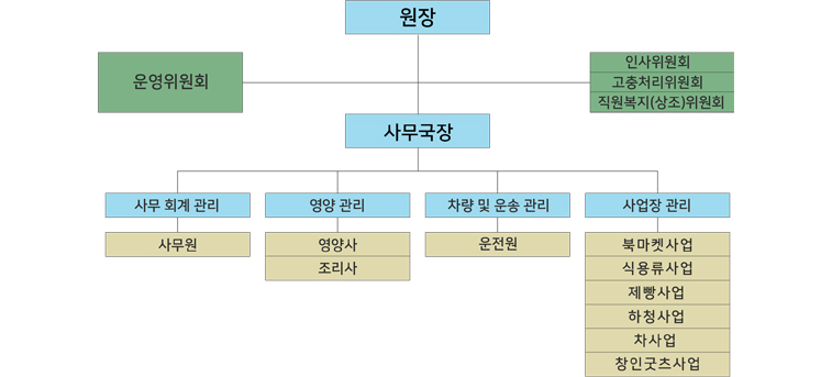 법인사무국